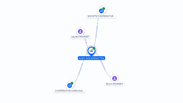 Cartographie gratuite de GAEC DES EPENOTTES