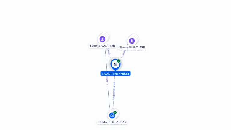 Cartographie gratuite de SAUVAITRE FRERES