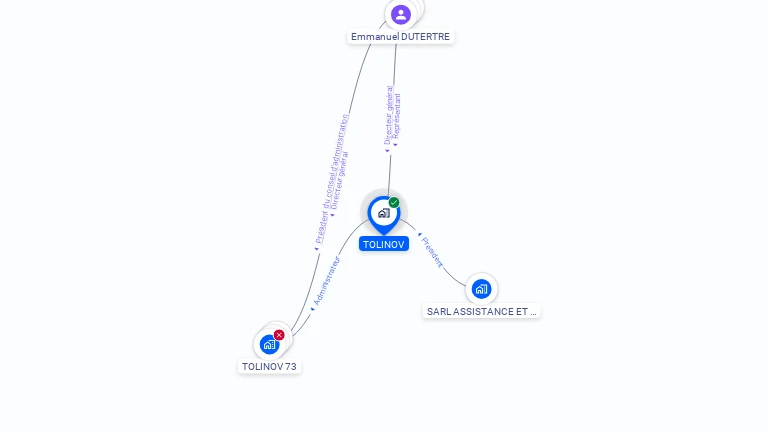 Cartographie gratuite de TOLINOV