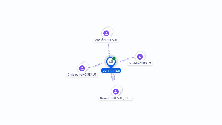 Cartographie gratuite de SCI TARNIER