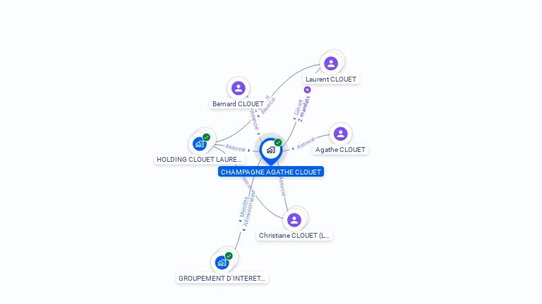 Cartographie gratuite de CHAMPAGNE AGATHE CLOUET