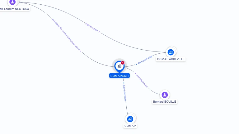 Cartographie gratuite de COMAP SDH