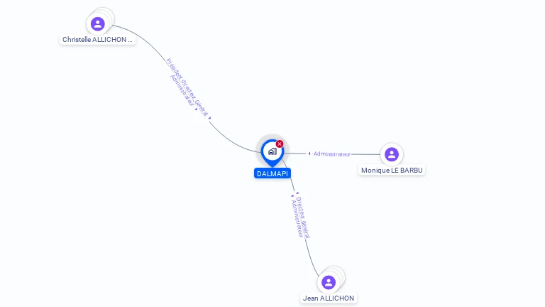 Cartographie gratuite de DALMAPI