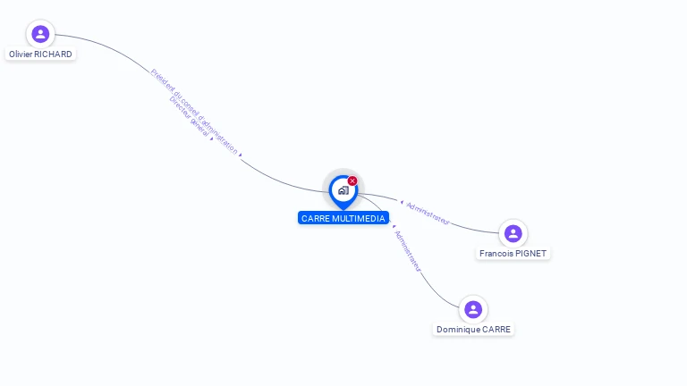 Cartographie gratuite de CARRE MULTIMEDIA