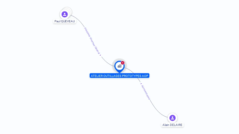 Cartographie gratuite d'ATELIER OUTILLAGES PROTOTYPES