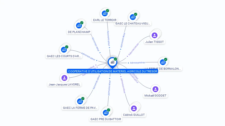 Cartographie gratuite de COOP D'UTILIS MATERIEL AGRICOL DU TRESOR