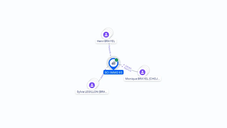 Cartographie gratuite de SCI IMMO 95