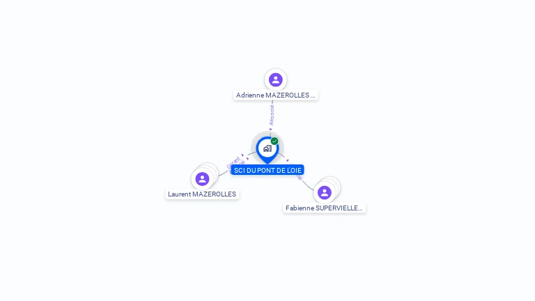 Cartographie gratuite de SCI DU PONT DE L'OIE