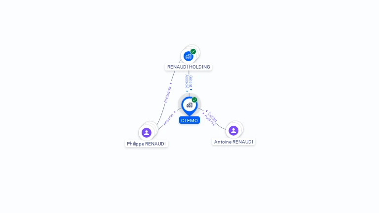 Cartographie gratuite de CLEMO