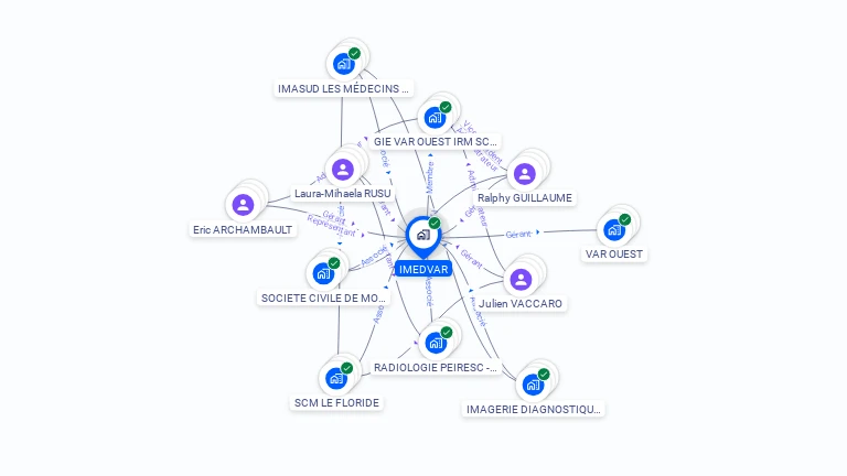 Cartographie gratuite d'IMEDVAR