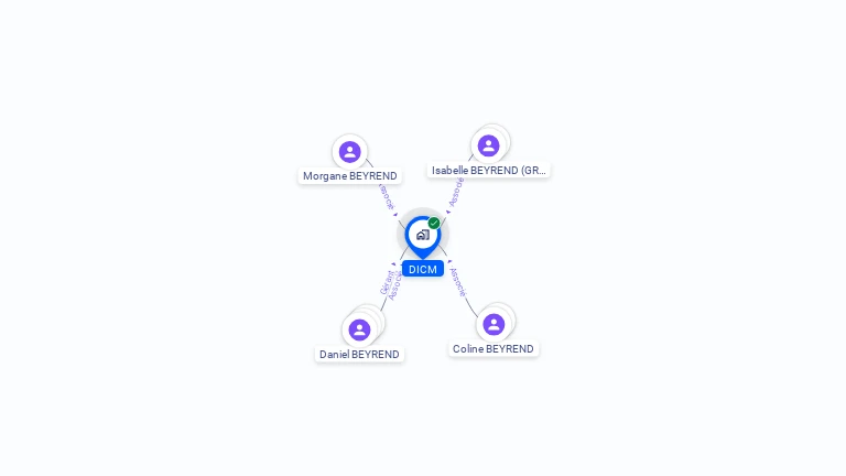 Cartographie gratuite de SCI DICM