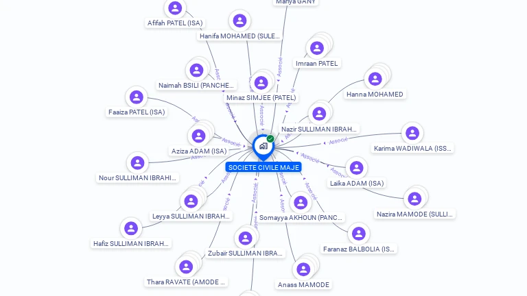 Cartographie gratuite de SCI MAJE