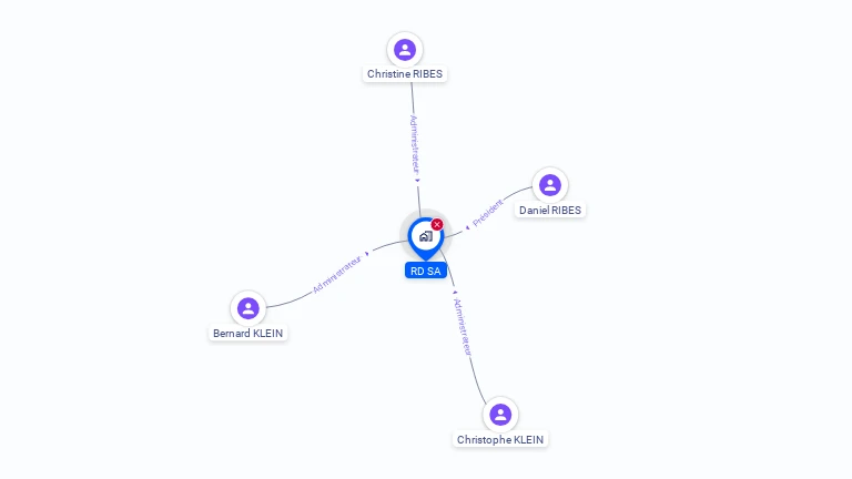 Cartographie gratuite de RD SA