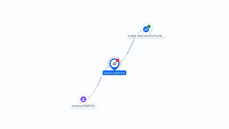 Cartographie gratuite de GAEC DIERYCK