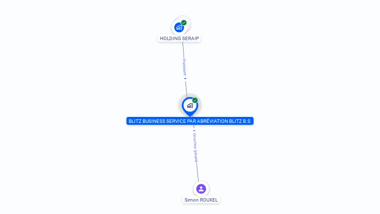 Cartographie gratuite de BLITZ BUSINESS SERVICES PAR ABREVIATION BLITZ BS
