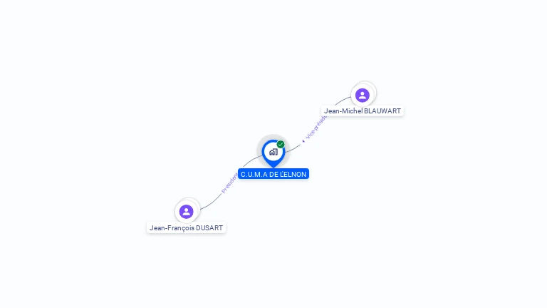 Cartographie gratuite de CUMA DE L ELNON
