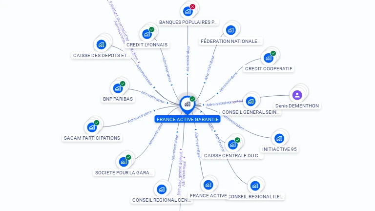 Cartographie gratuite de FRANCE ACTIVE GARANTIE