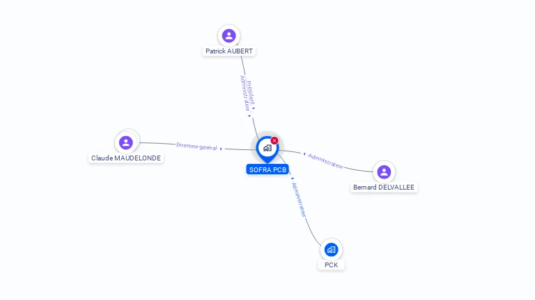 Cartographie gratuite de SOFRA PCB
