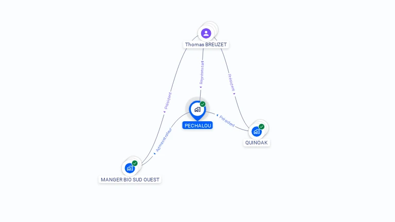 Cartographie gratuite de PECHALOU