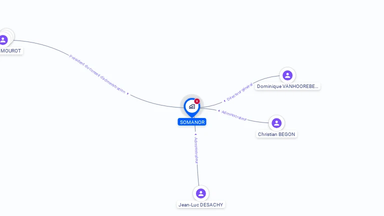 Cartographie gratuite de SOMANOR