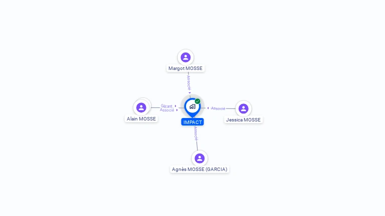 Cartographie gratuite d'IMPACT