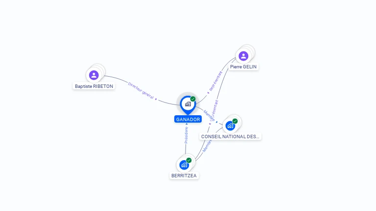 Cartographie gratuite de GANADOR