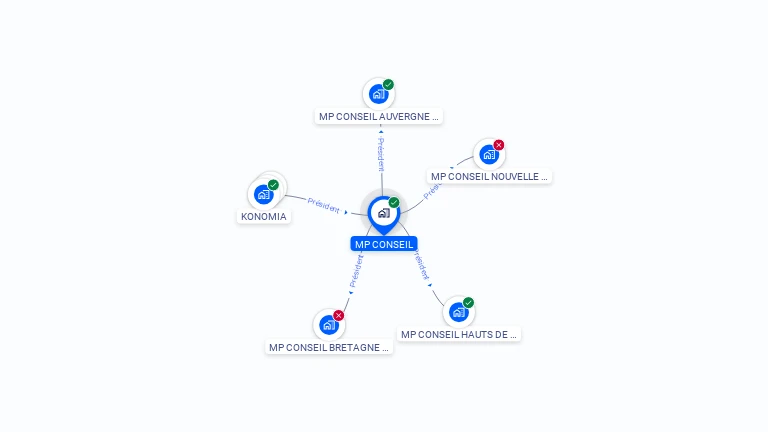 Cartographie gratuite de MP CONSEIL
