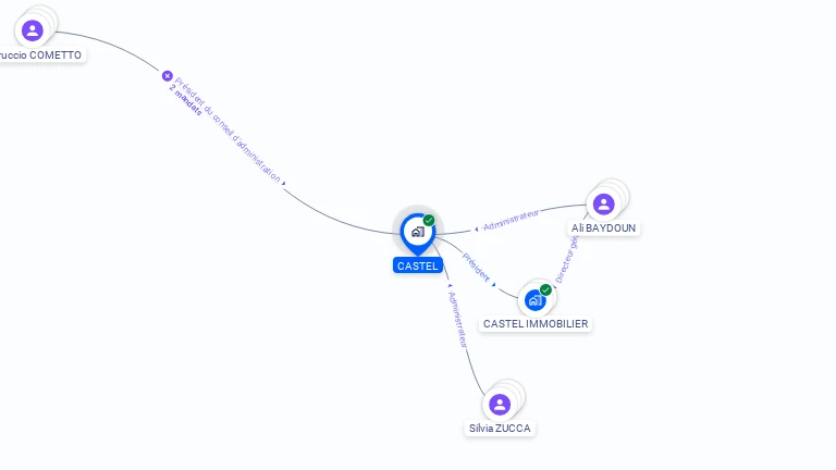 Cartographie gratuite de CASTEL