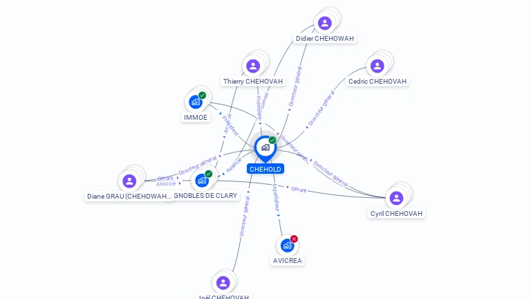 Cartographie gratuite de CHEHOLD