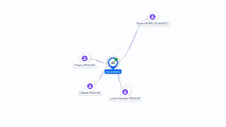 Cartographie gratuite de NAGIMMO