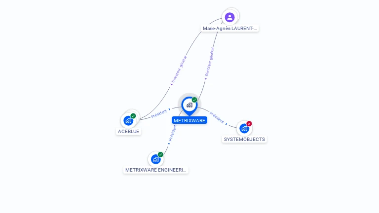 Cartographie gratuite de METRIXWARE