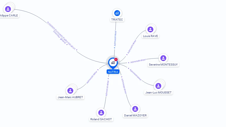 Cartographie gratuite de NUTRIA