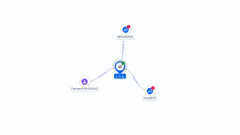 Cartographie gratuite d'A.D.B.