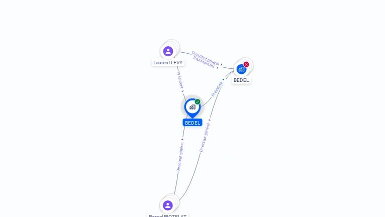 Cartographie gratuite de BEDEL