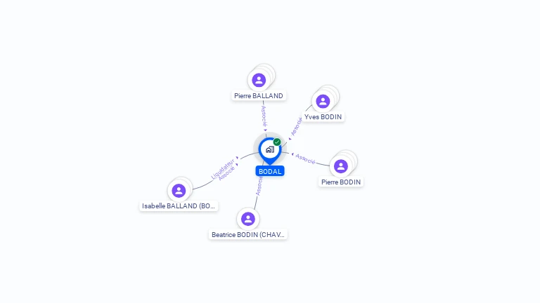 Cartographie gratuite de BODAL