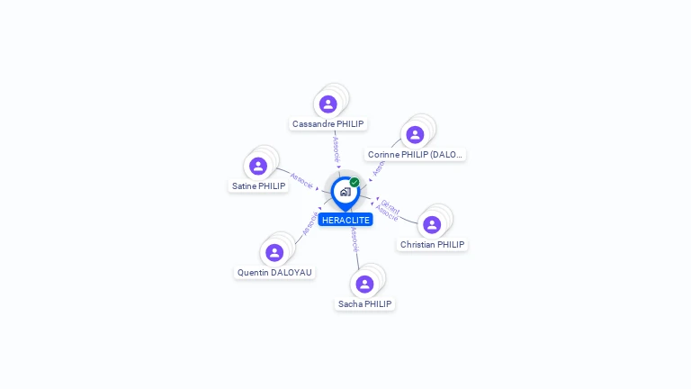 Cartographie gratuite de HERACLITE