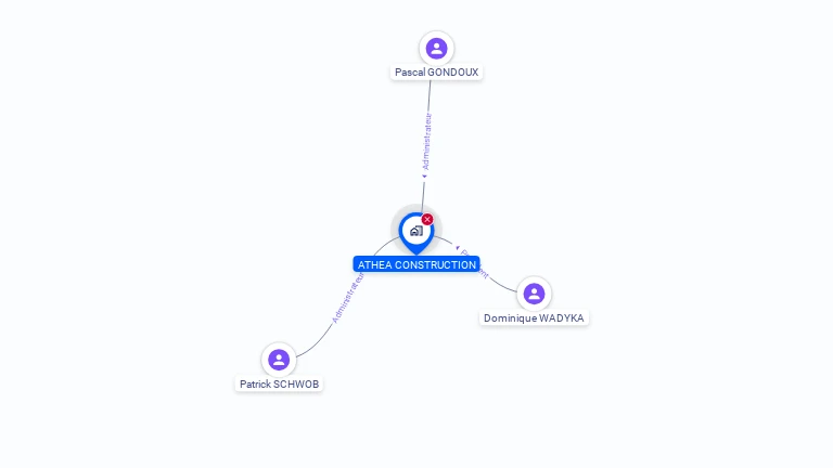 Cartographie gratuite d'ATHEA CONSTRUCTION