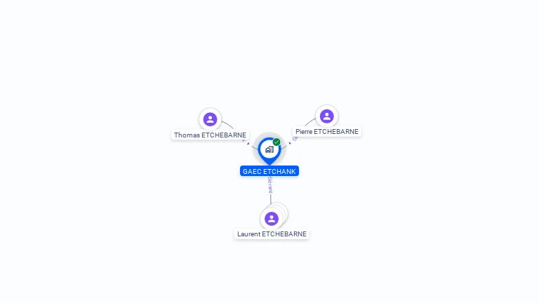 Cartographie gratuite de GAEC ETCHANK