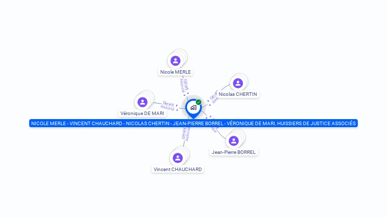 Cartographie gratuite de NICOLE MERLE VINCENT CHAUCHARD NICOLAS CHERTIN JEAN PIERRE BORREL VERONIQUE DE MARI HUISSIERS DE JUSTICE ASSOCIES