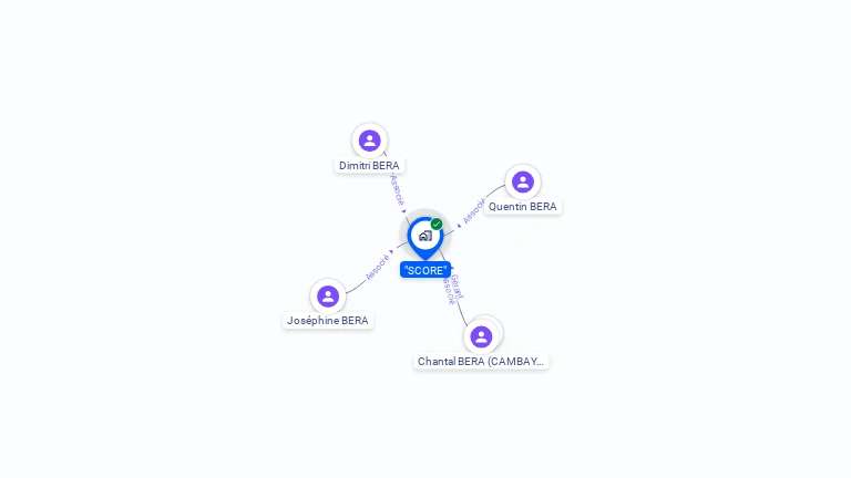 Cartographie gratuite de SCORE