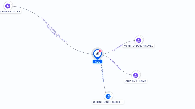 Cartographie gratuite de GBS