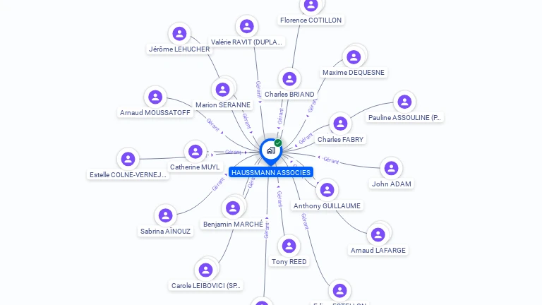 Cartographie gratuite de HAUSSMANN ASSOCIES