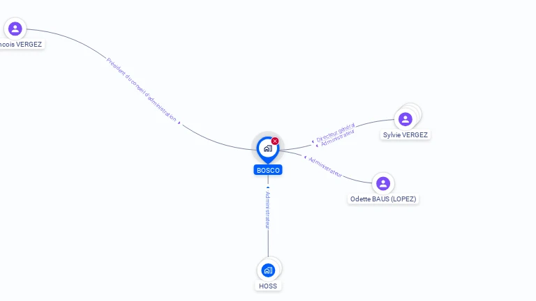 Cartographie gratuite de BOSCO