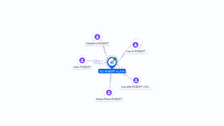 Cartographie gratuite de SCI ROBERT ALAIN