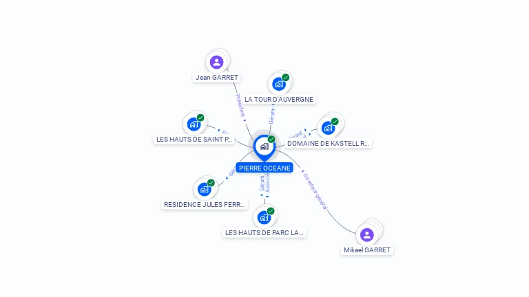 Cartographie gratuite de PIERRE OCEANE