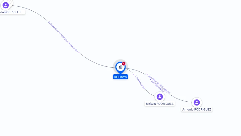 Cartographie gratuite de KHEISYS