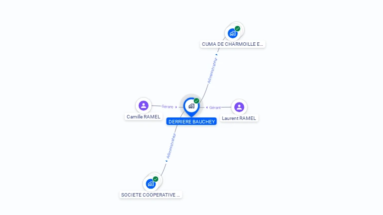 Cartographie gratuite de DERRIERE BAUCHEY