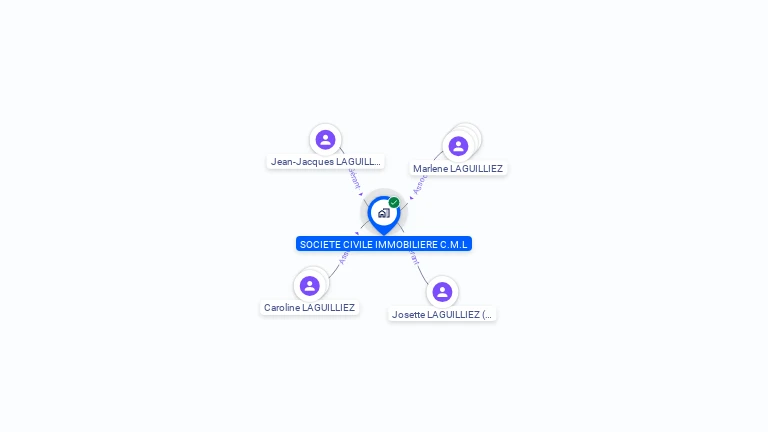 Cartographie gratuite de SCI CML