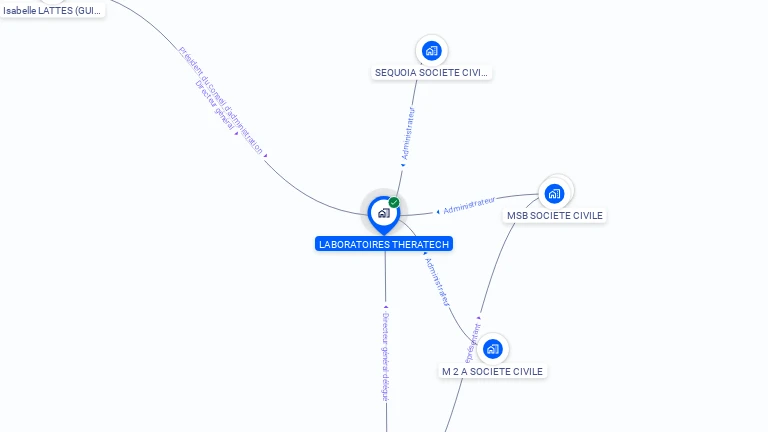 Cartographie gratuite de LABORATOIRES THERATECH