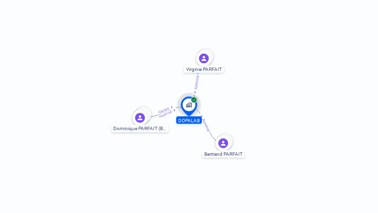 Cartographie gratuite de SCI DOPALAB
